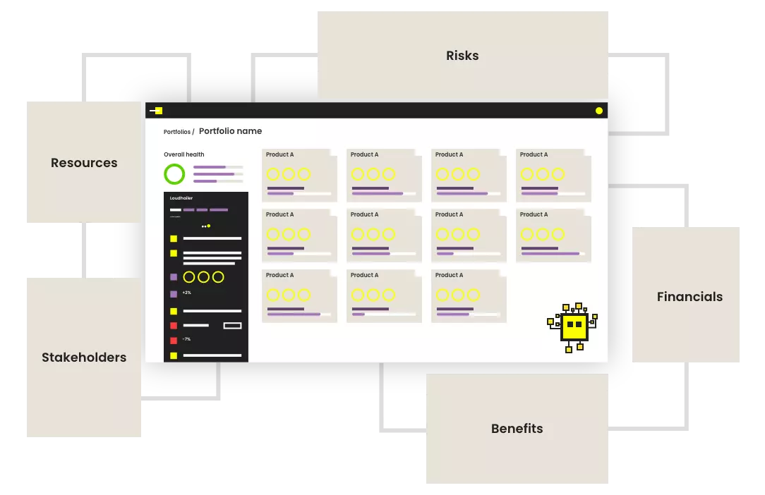 Representation of how fastfol.io combines portfolio management elements for success