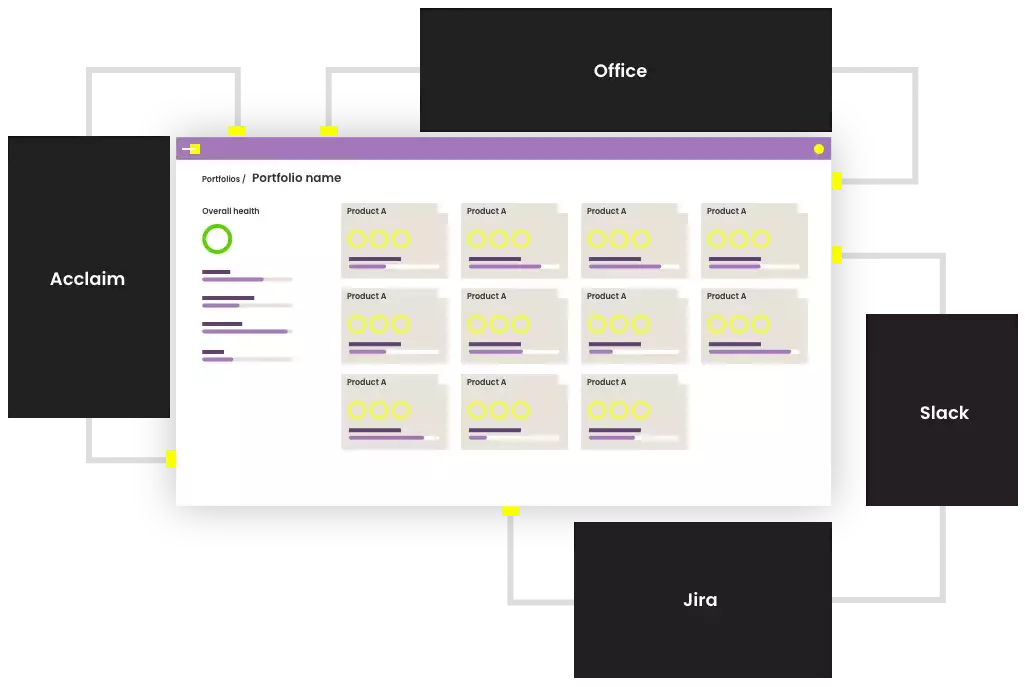 An image representing integrations in fastfol.io